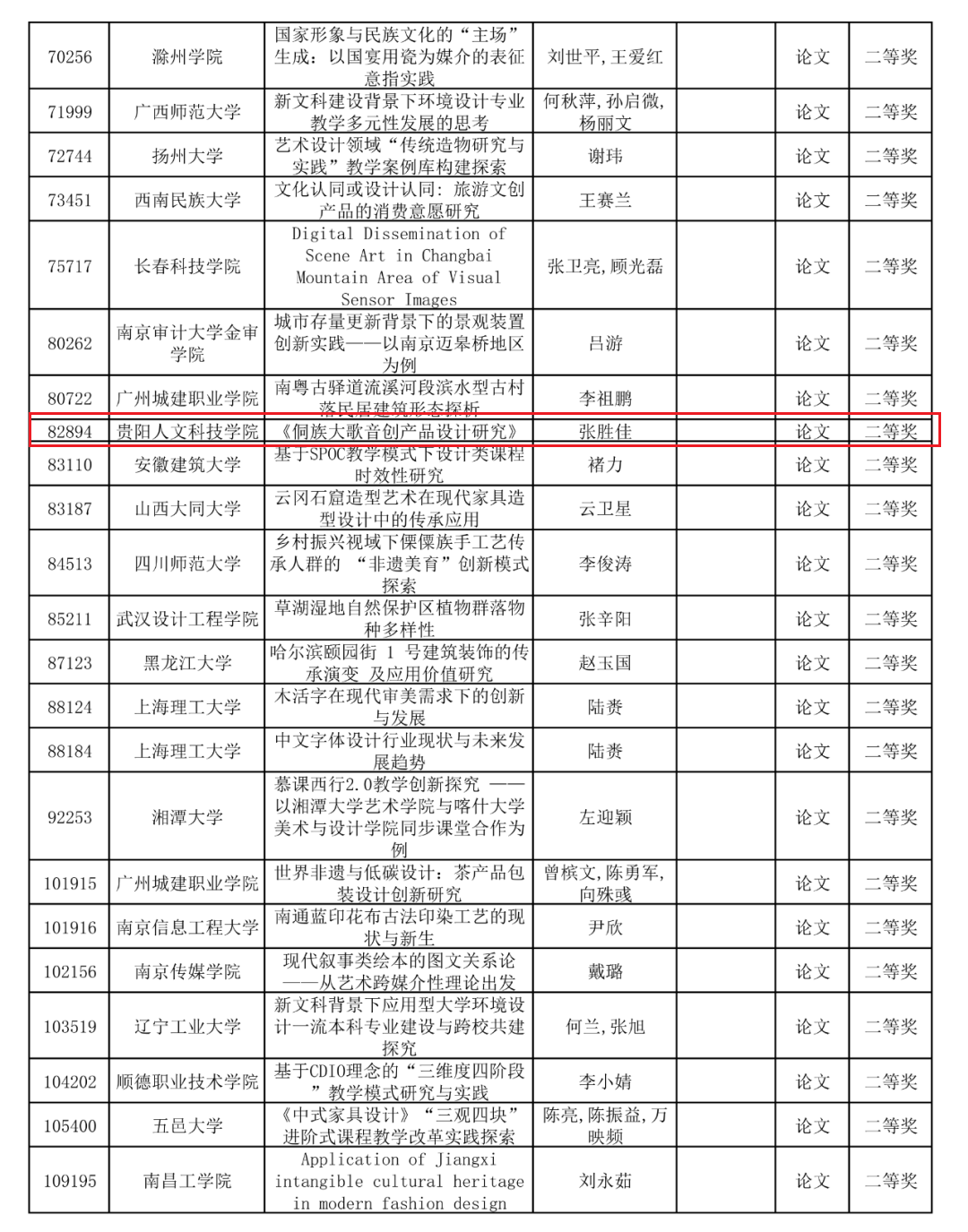 HuoJiangMingDan_GqEV2tK.original.png
