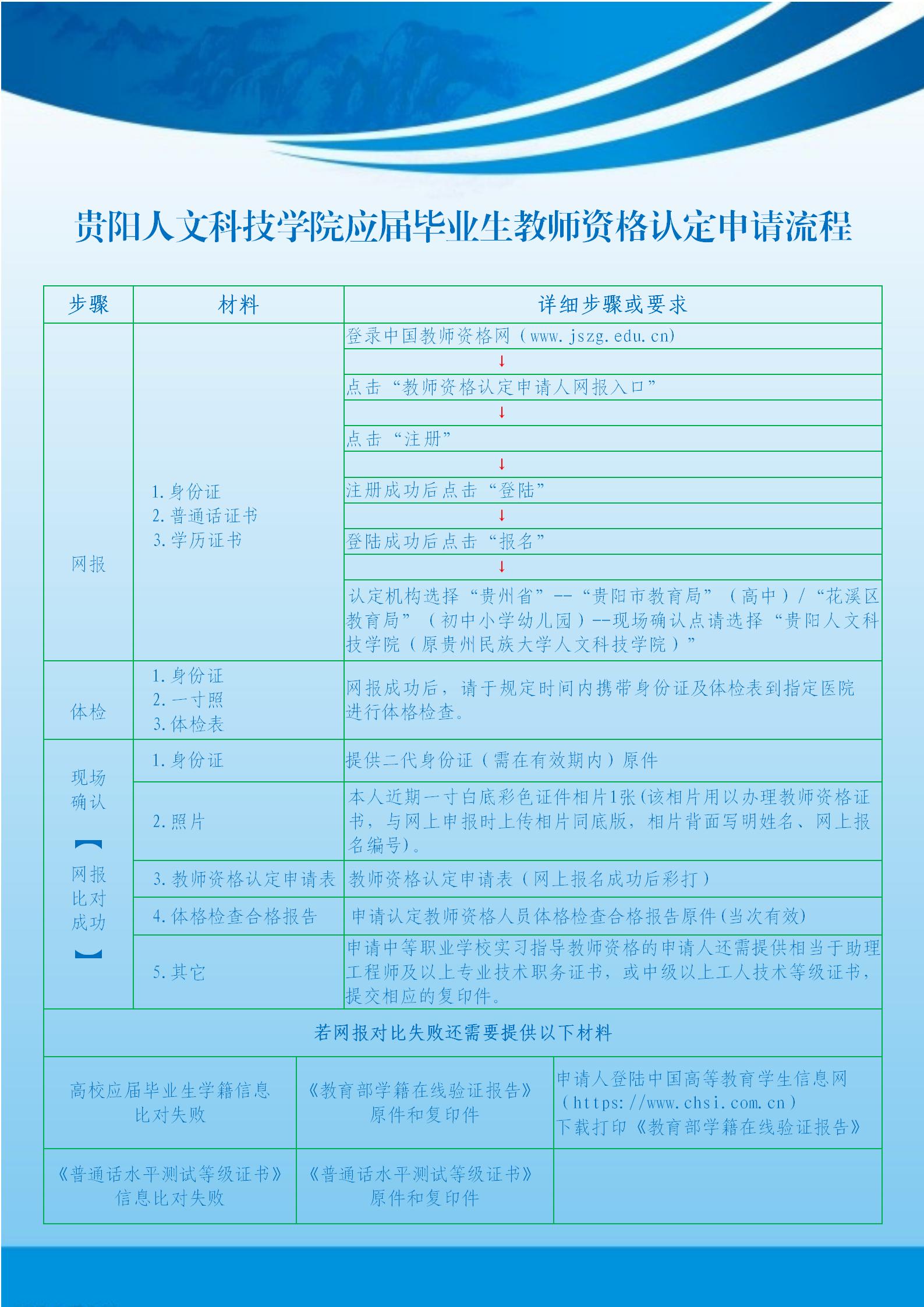 beat365正版唯一入口必一应届毕业生教师资格认定申请流程.jpg